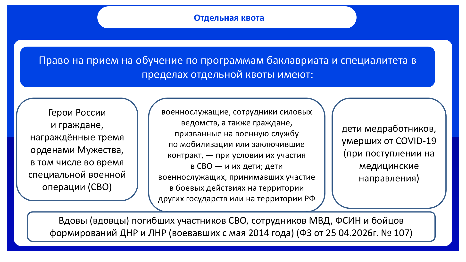 Слайд 6