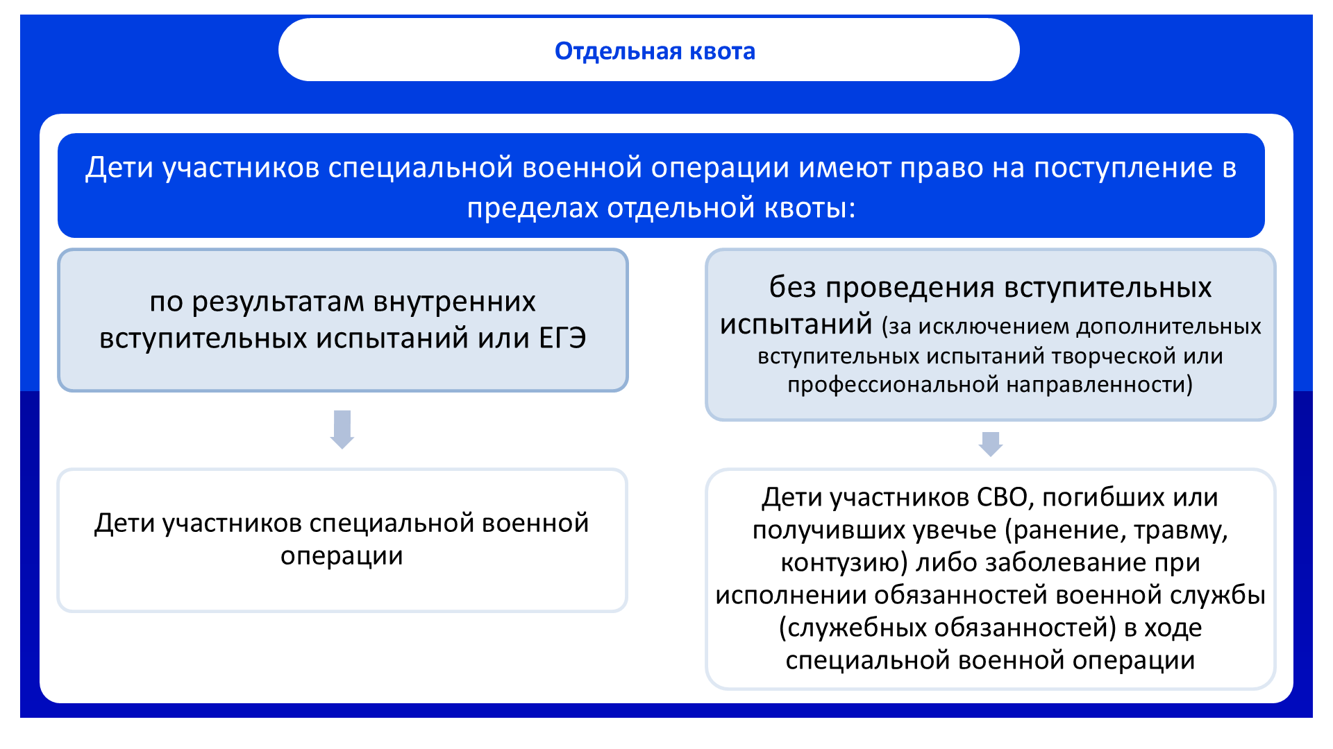 Слайд 7